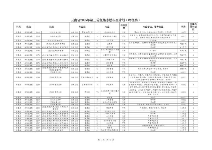 云南2025第三轮征集志愿招生计划及专业 补录院校名单